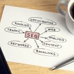 SEO: A Comprehensive Guide For Beginners