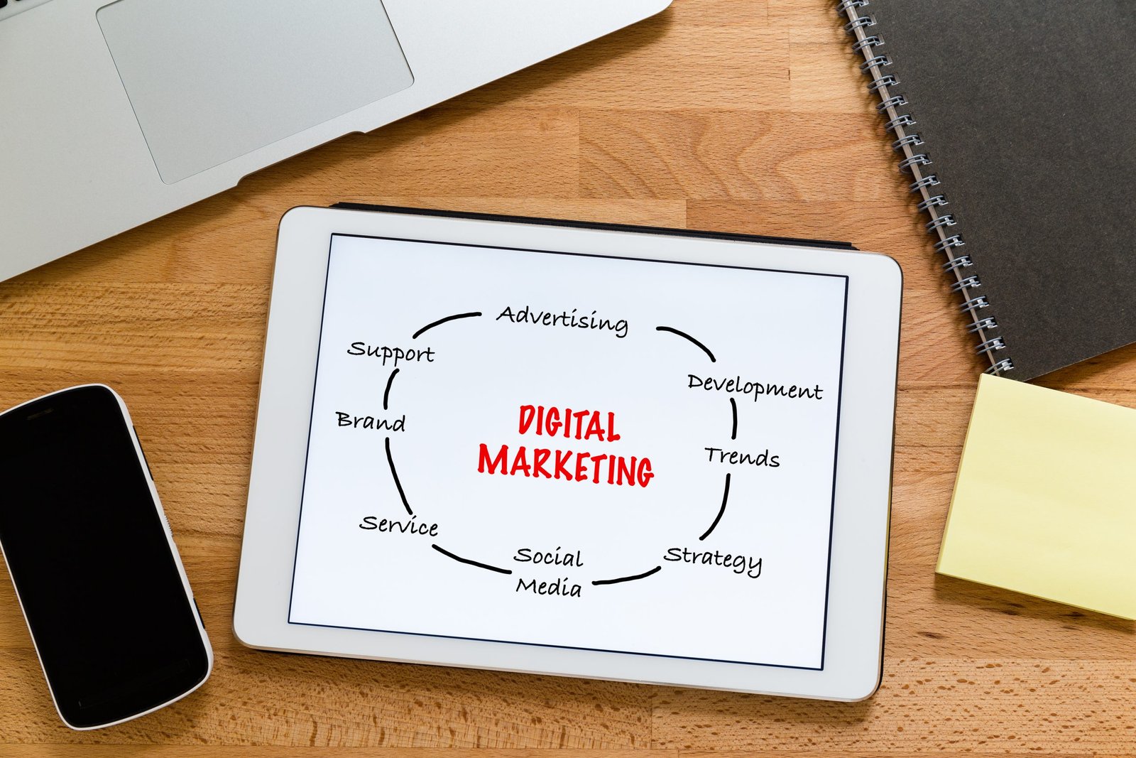 Digital Marketing: Why You Shouldn’t Ignore It?